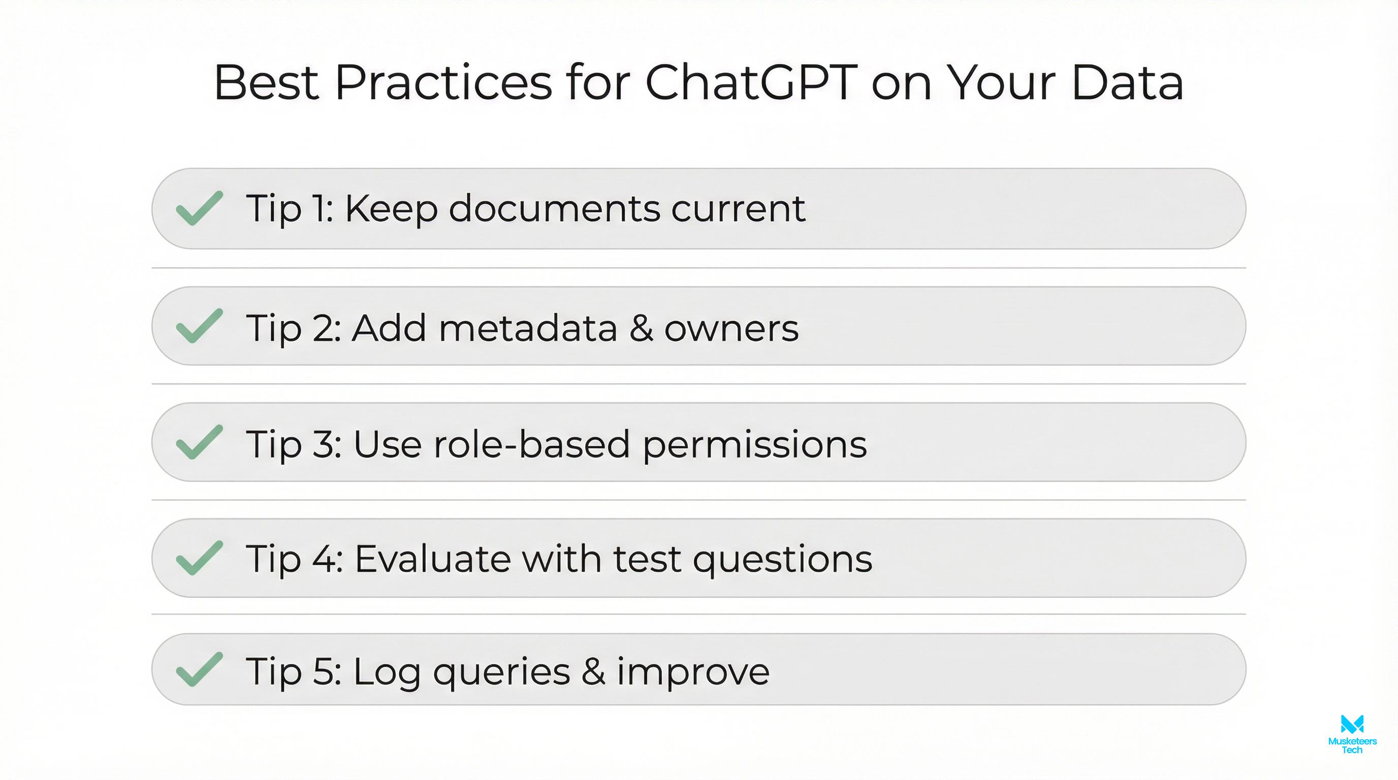 Checklist of five guardrails for training ChatGPT on your own data, including scope, document cleanup, RBAC permissions, citations, and real-question testing with feedback.